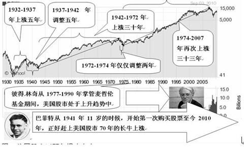 五域论湛：二十年超级大牛市三万点(2024年10月31日)