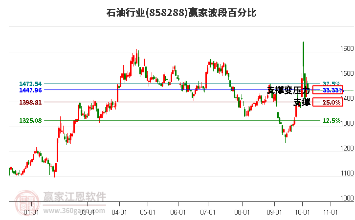 普氏能源资讯调查：9月欧佩克+石油产量下降50万桶/日(2024年11月12日)